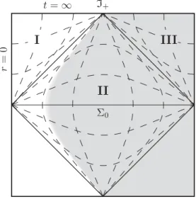 Figure 1. Space–time diagram of a one-bubble geometry which may be the result of a Coleman–de Luccia process