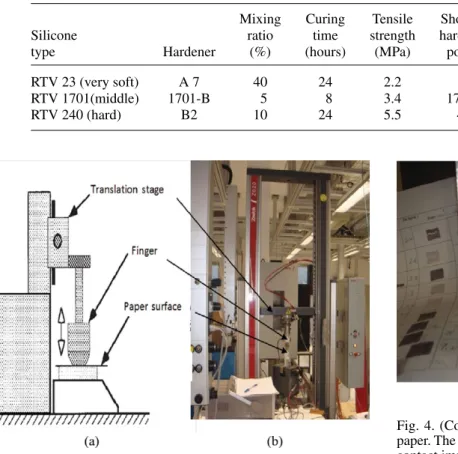 Table I. Silicone materials type for hemicylindrical finger tips with mechanical properties 16 .