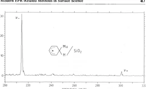 Fig. 8. Fourier power spectrum of the muonated cyclohexadienyl radical on a fully hydroxylated Si02 surface at room temperature in a magnetic field of 0.238 T.