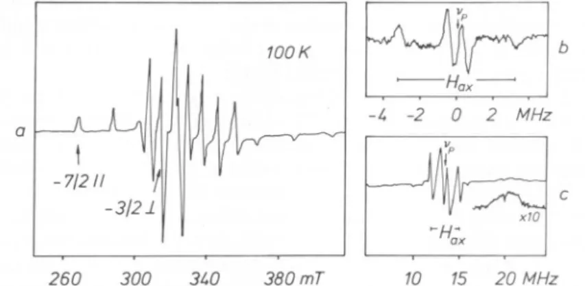 Fig. 1. (a) EPR spectrum of the VO(H20)5+-complex in fully hydrated NaY. A single- single-crystal like ENDOR spectrum (b) is observed with the magnetic field set at the rti\ =