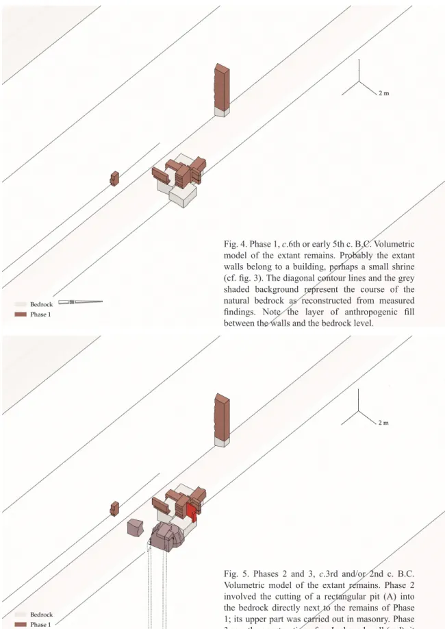 Fig.  5.  Phases  2  and  3,  c.3rd  and/or  2nd  c.  B.C. 