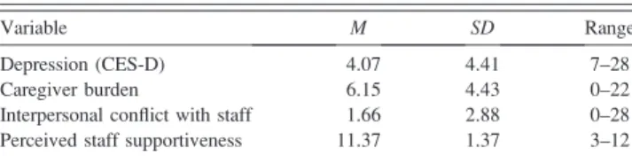 Table 2. Pearson’s Correlations among the Latent Variables