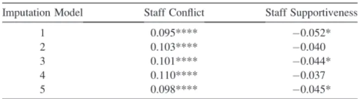 Table 4. Indirect Effects of Perceived Conflict and Supportiveness on Caregiver Depression