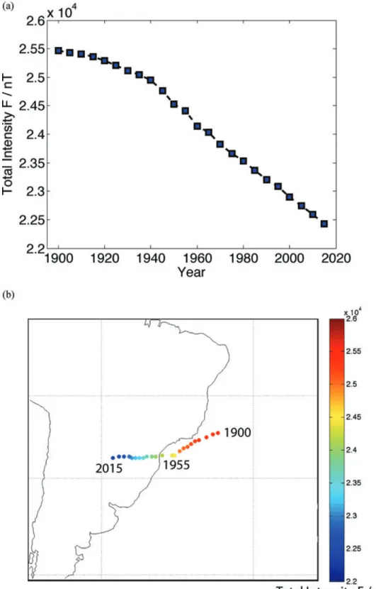 Figure 3. Evolution of the South Atlantic Anomaly during the 20th century: Top plot (a) shows how the minimum F at the Earth’s surface (in the South Atlantic Anomaly where the magnitude of the field is smallest) has decreased from 1900 towards the present 