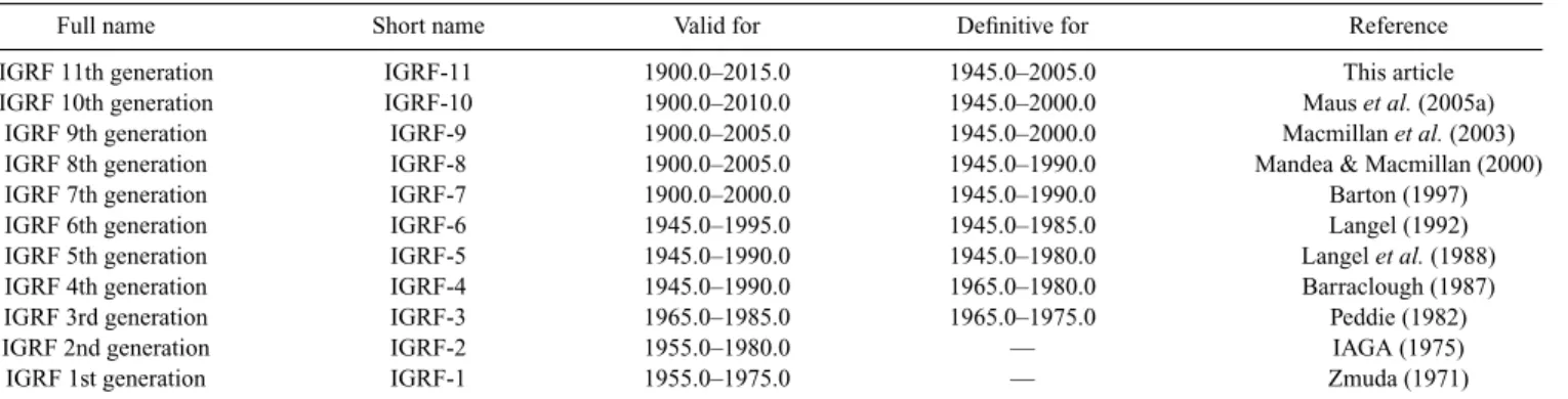 Table 1. Summary of IGRF generations, their intervals of validity and related references.