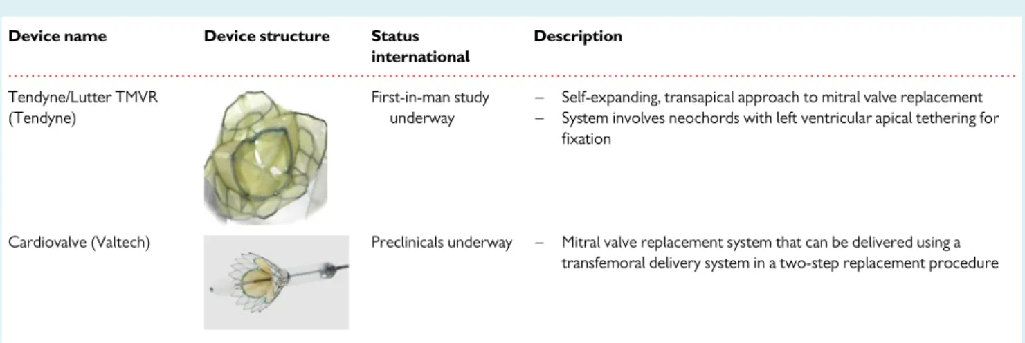 Figure 1 Fluoroscopic and echocardiographic imaging guidance of transcatheter mitral repair procedures