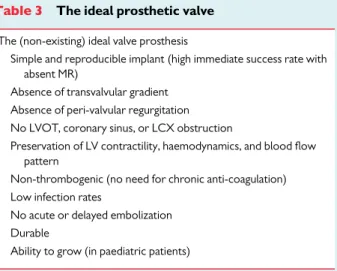 Table 3 The ideal prosthetic valve The (non-existing) ideal valve prosthesis