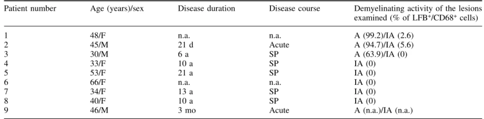 Table 1 Clinical and pathological features of patients with multiple sclerosis included in the study