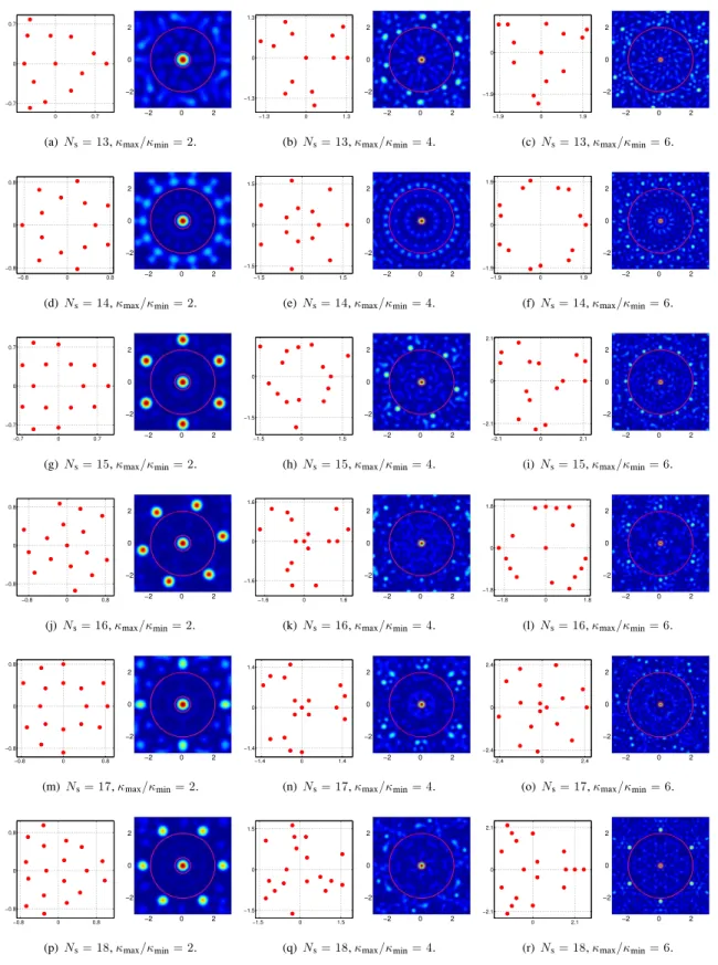 Figure B2. Array layouts found with the MIP method for N s = 13, . . . ,18.