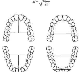 Figure 3 Measurements of dental arch length and width on casts.