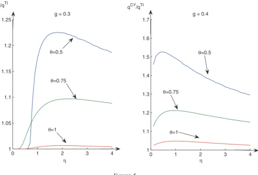 Table 4 shows the value of this criterion in the LW model and in the corresponding frictionless economy