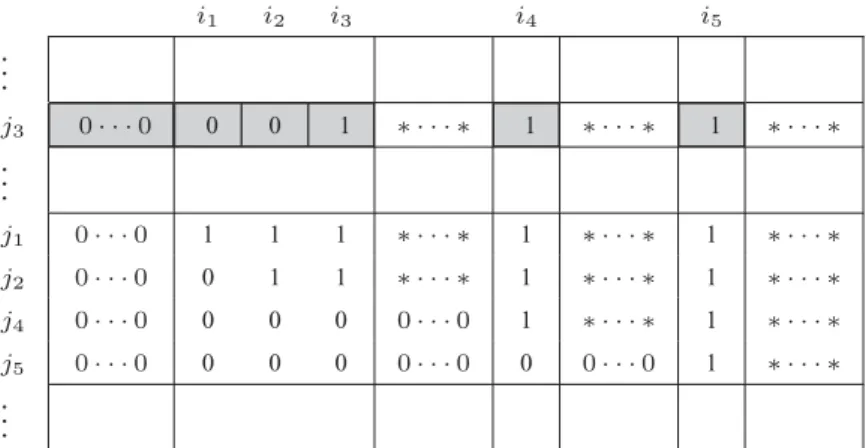 Figure 2. Illustration of Lemma 3.2: If ρ(τ) = { i 1 , i 2 , . . . , i 5 } for a simplex τ of K ρ , then Γ ρ must contain a row j s compatible with { i s , i s+1 , 
