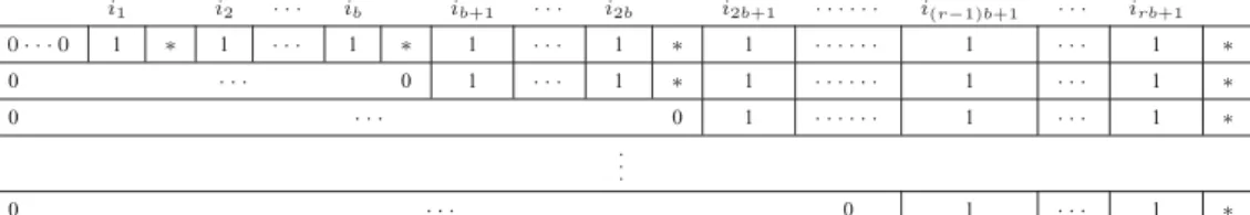 Figure 3. Compatibility conditions in Lemma 3.4. Only the rows of J are shown and similarly as before, and their order can be arbitrary.