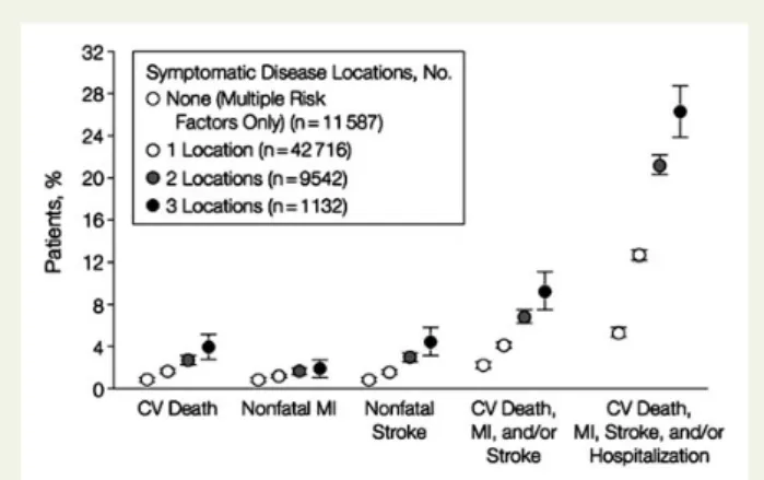 Figure 2 Hazard ratios for total mortality in men and women by ankle-brachial index at baseline for all studies combined in the ABI Collaboration (adapted from Aboyans et al