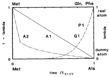 Table D. Atomic map of the three conversions of Met222 into one of its mutants