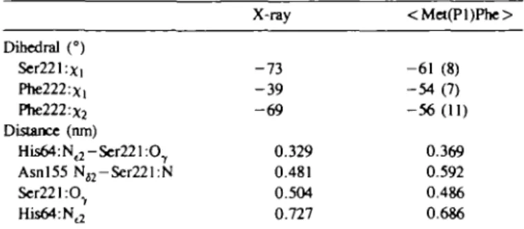 Table VI. Quality of the predicted