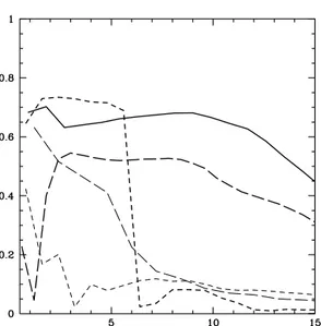 Figure 8. Grey-scaled face-on view of the stellar density of model Lmd1c12 (left) and Lmd1c4Q3 (right) perturbed by a satellite on a prograde orbit with, respectively, apo/peri = 2 and apo/peri = 15 (see text)