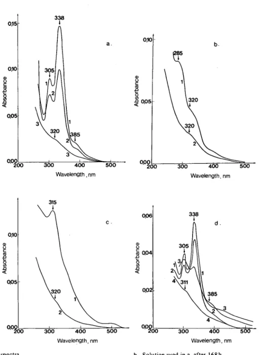 Fig. 2. Absorption spectra 