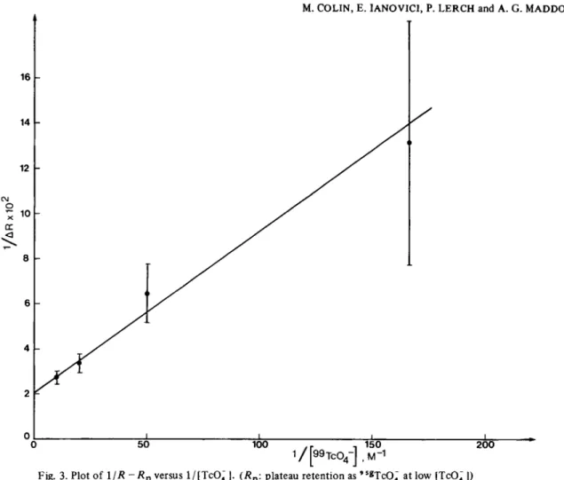 Fig. 3. Plot of 1/R-Rp versus l/[TcO; ]. (Ä p : plateau retention as   , 5 8TcO; at low (TcO; |)  200 