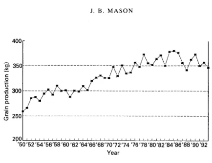 Fig.  2.  World  grain  production  per  person,  1950-1993.  (From  Food  and  Agriculture  Organization,  1992b,  1993.) 