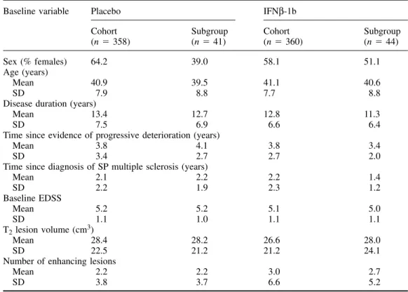 Table 1 Baseline demographic and disease characteristics of cohort as a whole (n ⫽ 718) and the subgroup evaluated for T 1 hypointense lesions (n ⫽ 85)