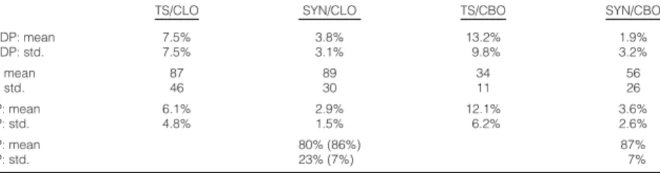 TABLE 2 Descriptive Statistics