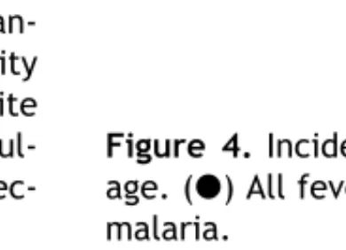 Figure 3. Multiplicity of Plasmodium falciparum infec- infec-tion in Tanzanian children, by age