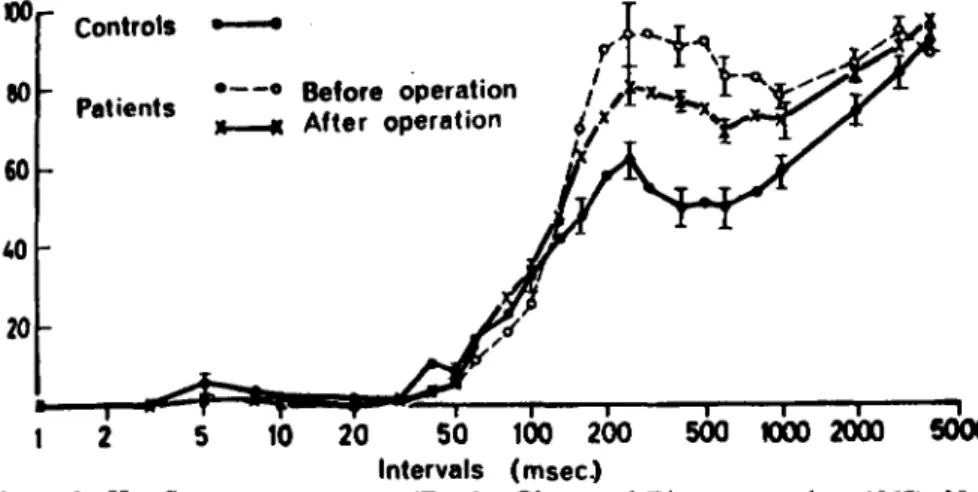 Fig. 1). A transcortical reflex loop  seems to be the most probable  cause, although there are a number  of other possibilities to explain the  late facilitation (Wiesendanger,  1972)