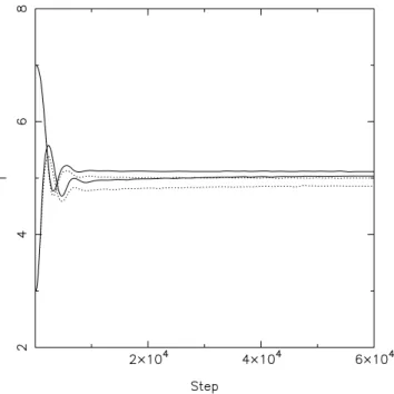 Figure 13. Quality of the particle model fit to the self-consistent isotropic rotator input model, as a function of assumed mass-to-light ratio ϒ
