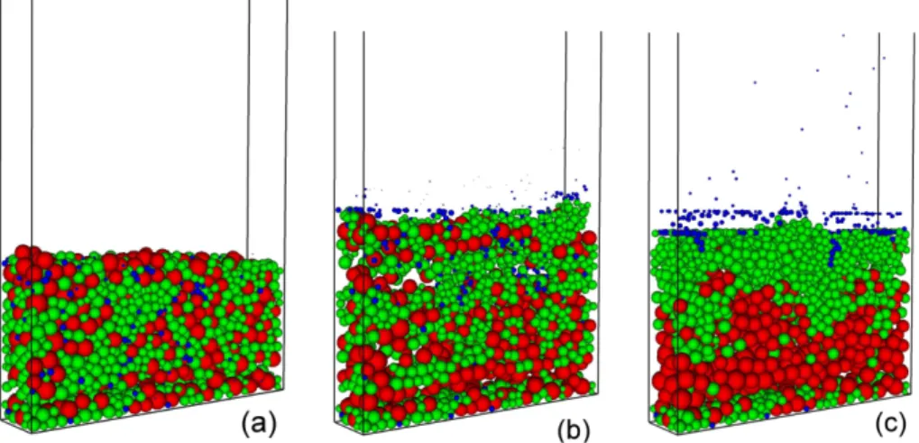 Figure 10: Snapshot at different time instances: (a) t = 0 s (initial particle state); (b) t = 0.6 s; and (c) t = 4.1 s.