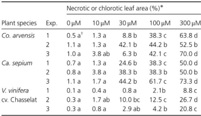 Table 5. Effect of elsinochrome A on root elongation of different plant seedlings