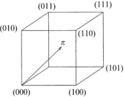 Figure 1 shows the geometric representation of the possible samples from a population of size N = 3.