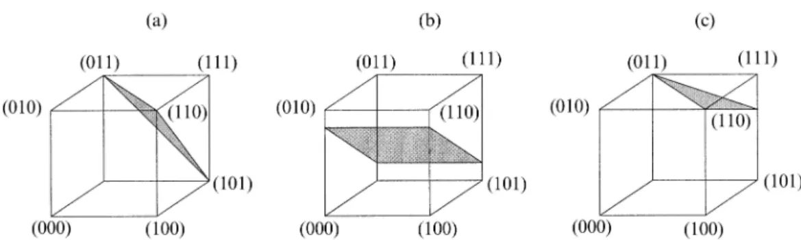 Fig. 2. Geometric representation of rounding problem. (a) shows fixed size constraint when all the vertices of K are vertices of the cube