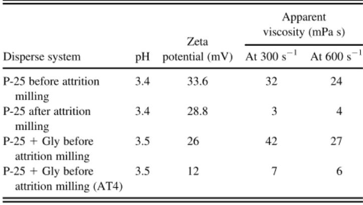 TABLE I. Summary of granulometrical results.