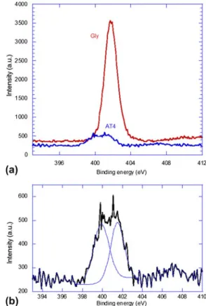 Figure 6 shows the diffuse re ﬂ ectance spectra of the parent P-25 powder and two powders after comilling and thermal treatment at 500 °C for 1 h in air