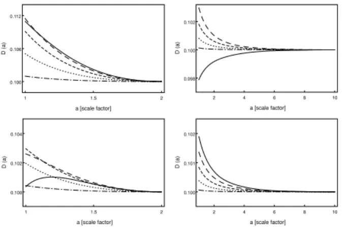 Figure 9. Evolution of the velocity dispersion for a high eccentricity orbit (b = 0.75)