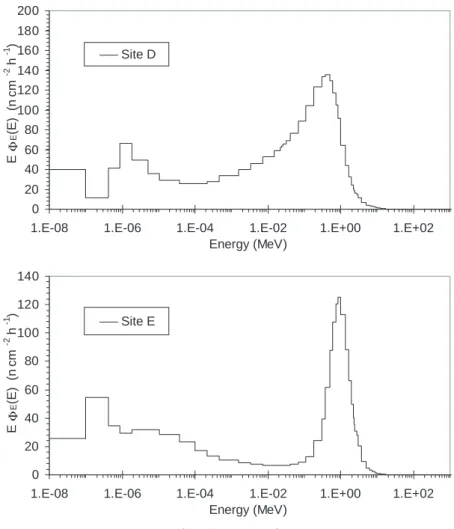 Figure 1. Continued.