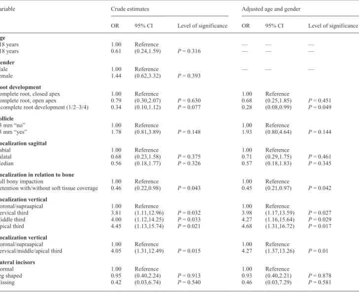 Table 3  Interrater agreement between two experienced  orthodontists (C.L. and L. M.) and an oral surgeon (B.H.)  using Cohen’s kappa values.