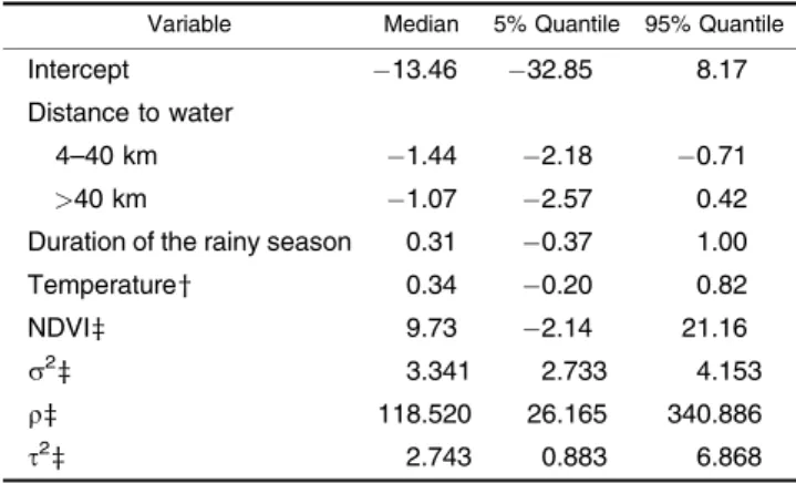TABLE 2. Estimates of coefﬁcients and covariance