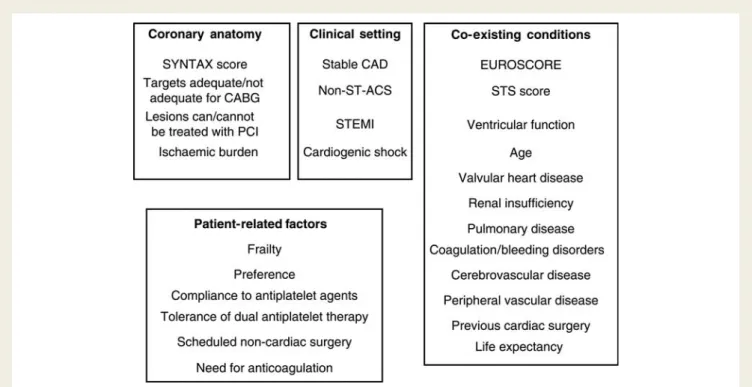 Figure 5 Freedom from major cardiovascular events, revascu- revascu-larization vs. medical therapy at 5 years in the BARI 2D trial.