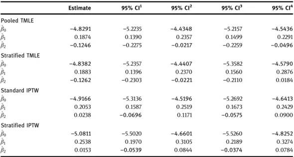 Table 5 Data analysis