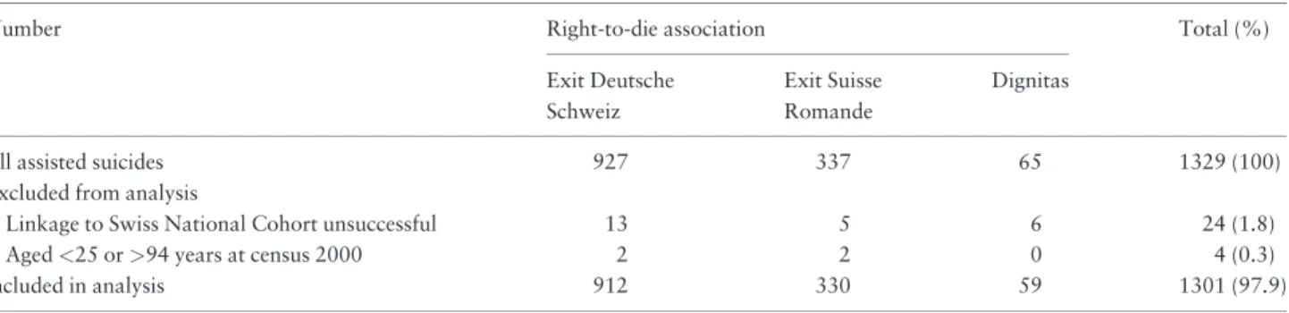 Table 3 shows the results from the fully-adjusted Cox and logistic regressions models