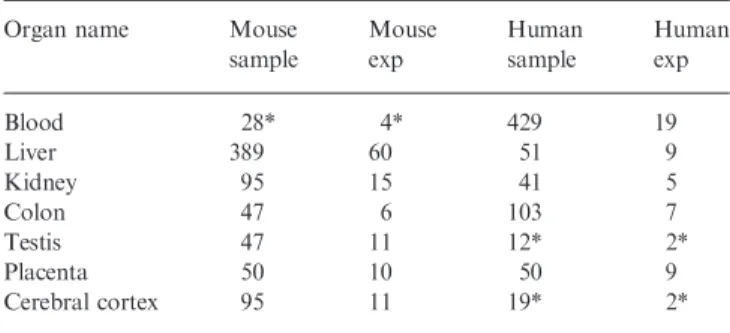 Table 1. Number of samples and experiments in organ-specific datasets