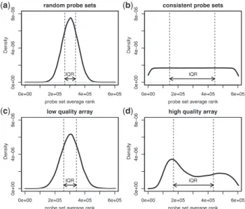 Fig. 2. Boxplots of Spearman  values from correlation test between organ-specific microarray results and reference results from another species (a) correlation between human samples and mouse reference or (b) correlation between mouse samples and human ref