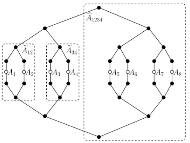 Figure 4.1. Tensor network corresponding to the inner product hX , A(X )i with X in HTD and A = A d ⊗ · · · ⊗ A 1 