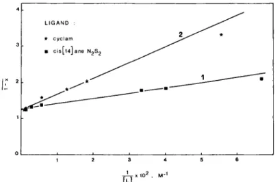 Fig. 7. Plot of  1 / ( 1  - χ ) versus  1 / f L ]  ( χ :   9 5 β Τ ο θ ; , % ) . 