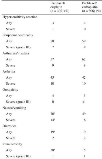Table 6. Haematological toxicity (all treated patients)