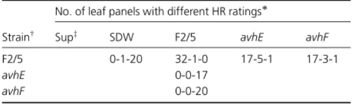 Table 1. Comparison of wild-type F2/5 and mutant supernatants on HR induction