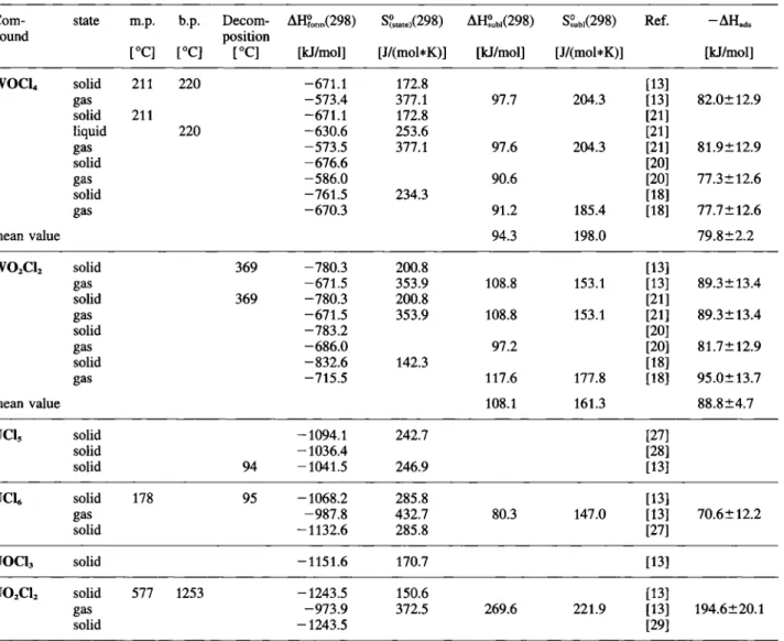 Table 1. Continuation 