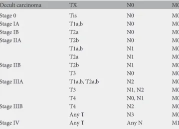 Table 1. Tumour node metastasis classi ﬁ cation.
